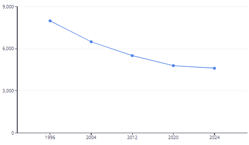 Market Trends Driving Private Markets Growth